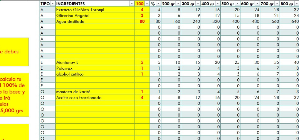 Calculadora formulaciones de productos cosméticos